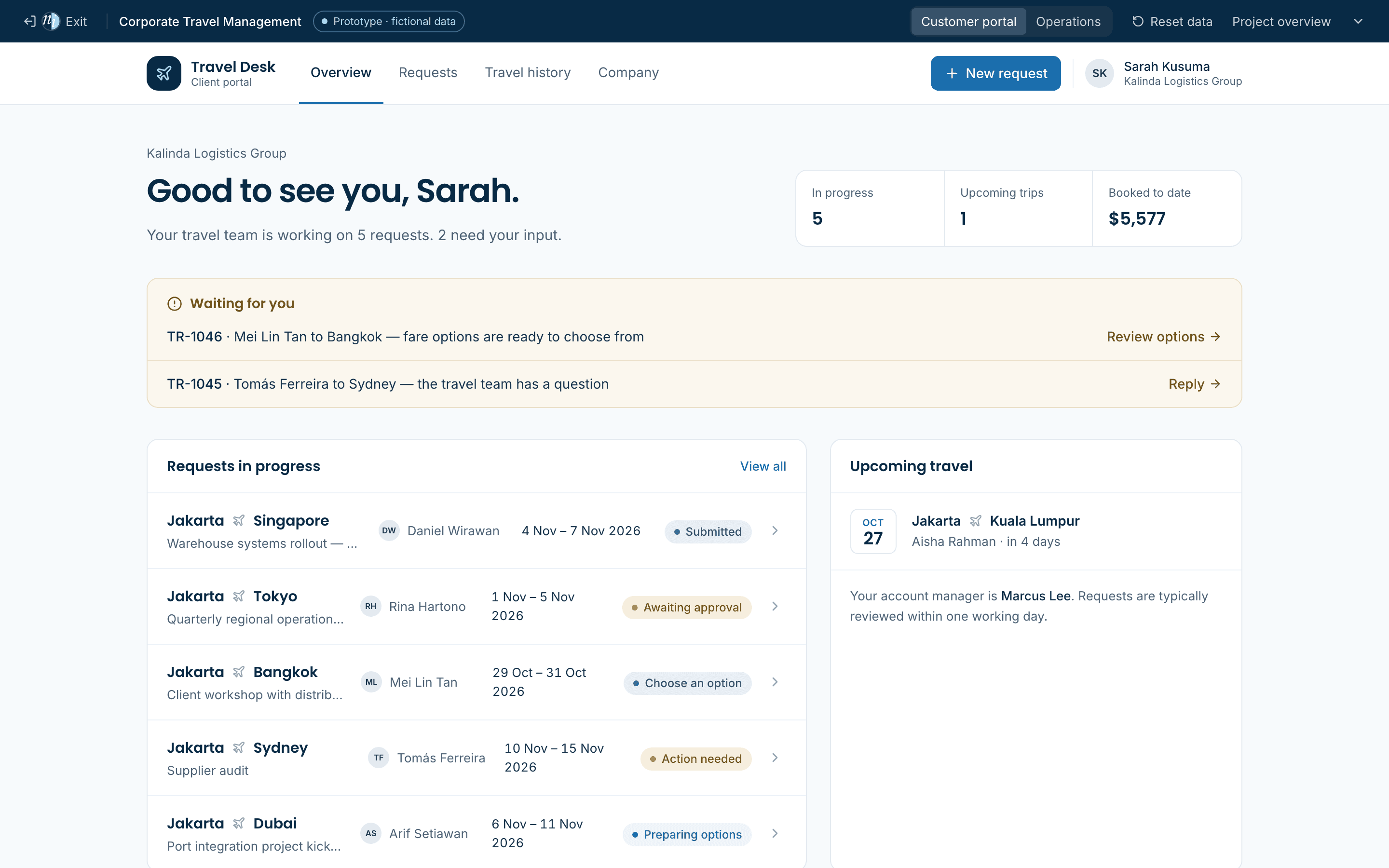 Customer portal overview with active trips and requests that need attention